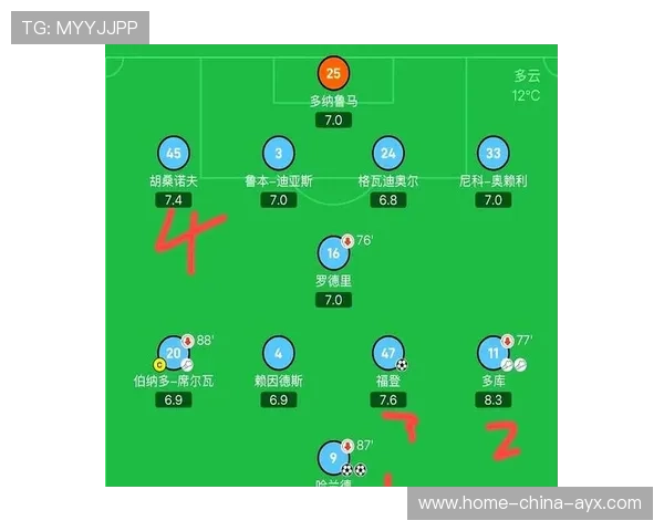 曼城暗中布局双线补强名单曝光